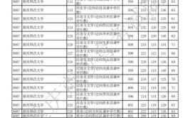 2024重庆高考分数线会上升还是下降