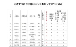 江西中医药大学2022年招生章程