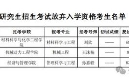 2024哈尔滨理工大学研究生报考条件