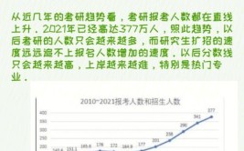 22届考研决定从国贸专业跨考到历史学2