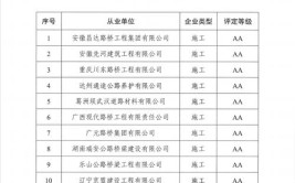 喜报！工程技术公司成功取得交通安全设施养护资质(养护公司资质工程技术交通安全)