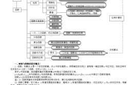 函数的两个要素是什么