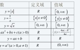 定义域是什么