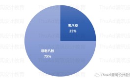 清华深研院未来人居2022复试入围本科背景分析