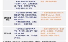 建筑学读研出国有意义么