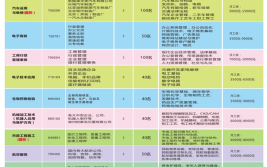 历城职专 2019年汽车运用与维修专业 招生简章(招生简章专业汽车维修职专)