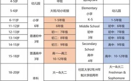 欧洲大学教育和北美大学教育制度的区别