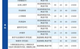 2024长江大学文理学院学费多少钱一年