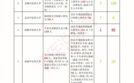 河北中医药大学2023年招生章程