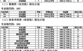 浙江体育职业技术学院招生专业及最好的专业有哪些