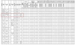 海南师范大学中外合作办学学费多少钱一年