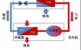 用以改善纯电动卡车的乘员舱的结构和性能(换热器回路金融界压缩机卡车)