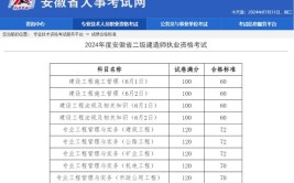 淮北考区二级建造师进入资格审查的考生注意