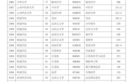 2024年云南专升本考生进这些专业可专升本建筑学专业