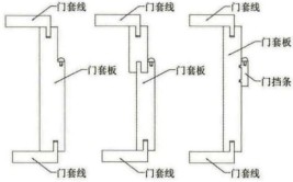 深入解析木质门套从生产到安装的全过程！(门套安装全过程解析生产)