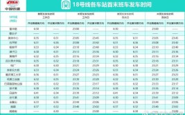 收藏丨昆明最新交通信息汇总：公交、地铁、动车、班车都在这里了(客运站在这恢复班车公交)