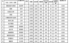 吉首大学张家界学院专升本好考吗