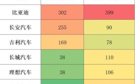 中国汽车产销量历史性突破背后的“重庆力量”(新能源汽车智能网联长安)