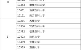 25年医学考研院校推荐江苏地区2 考研院校推荐