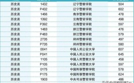 2024年辽宁警察学院全国排名多少位