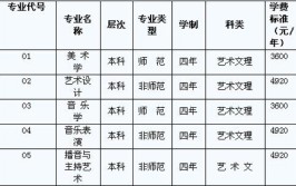 青海师范大学艺术类专业有哪些？