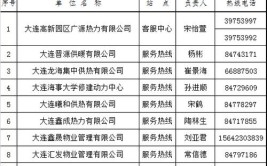 临沂人 供水、供气问题都可以打这些电话解决(燃气营业厅自来水公司有限公司)