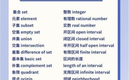 多少节数学课用英语表示