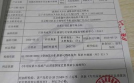 山东省市场监管局抽查车用尿素水溶液产品75批次  1批次不合格(科技有限公司质量检验尿素研究院环保)