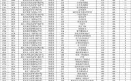 2024年重庆高职院校排名重庆工职院第1重庆工程职院第2