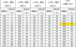 英语6级多少分才算过