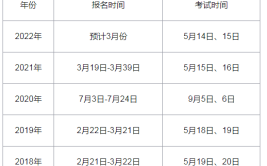 2022年注册监理工程师考试5月进行各科难易程度如何