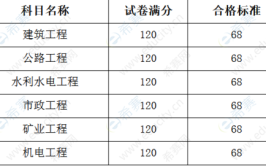 二建证已考取那增项的话可以增几次要考试几科啊