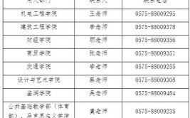 上海中侨职业技术大学2024年汽车服务工程专业教师招聘公告(学校专业工程职业技术海中)