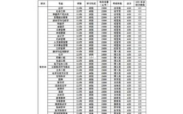 陕西成考专升本有哪些学校