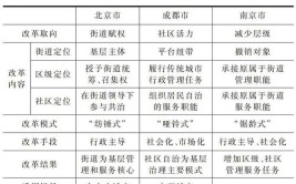 创新超大城市治理“北京方案”(诉求治理群众街道热线)