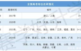 新高考铁道养路机械应用技术专业选科要求