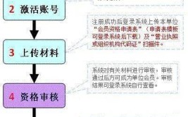 为什么学位网查不到学位证书