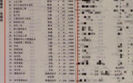 山东协和学院2023年在内蒙古各专业招生人数