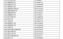 2024宁夏理科150分能上什么大学？