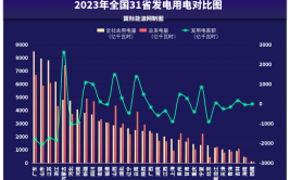 供电缺口2026亿度意味着什么？(电动汽车汽车耗电量用电量增长)