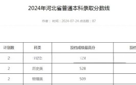 河北哪所高校土木建筑类分数高实力强是河北建工学院还是其他