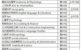 新西兰留学有哪些优质专业可选？