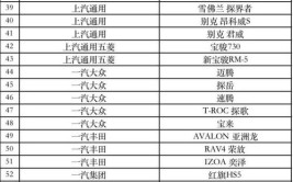 哪个更划算？(汽车就会保值报废开到)