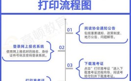 注会考试满足什么条件才能报名