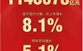 风从黔北来！遵义GDP总量突破3000亿背后的故事(脱贫亿元产业总量突破)