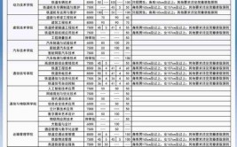 2024柳州铁道职业技术学院选科要求对照表