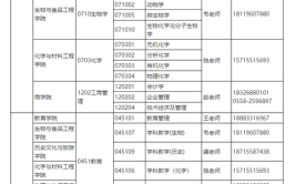 阜阳师范大学2022年硕士研究生招生调剂信息公告