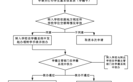 学籍怎么转到别的学校