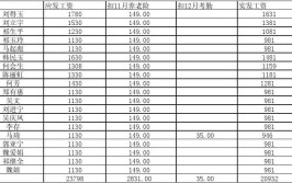 青岛城阳、即墨、胶州、黄岛、临时工打工(临时工时间为坐标报酬上班)