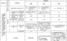 测绘资质中摄影测量与遥感作业限制范围